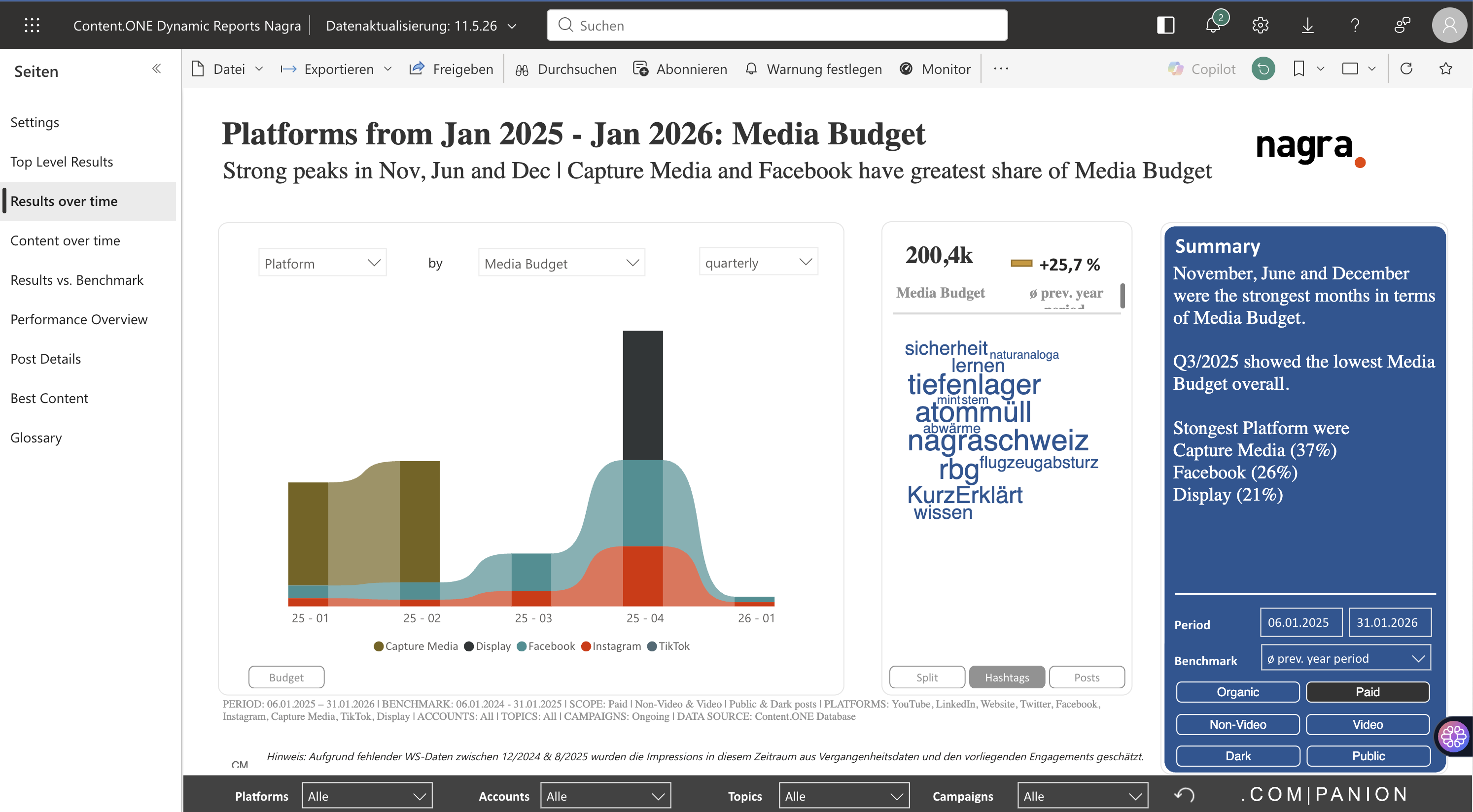 Nagra Power BI dashboard screenshot